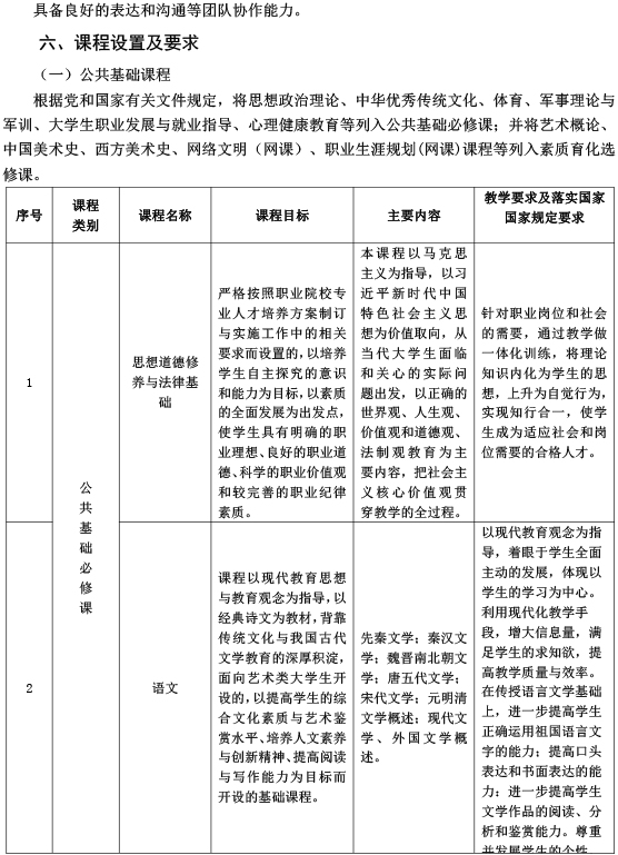 海南艺术专修学院展示艺术设计专业人才培养方案-3.jpg