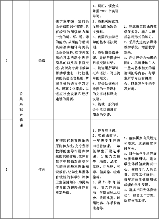海南艺术专修学院展示艺术设计专业人才培养方案-5.jpg