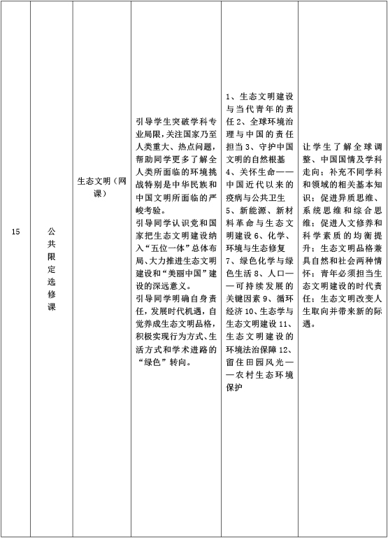 海南艺术专修学院展示艺术设计专业人才培养方案-10.jpg