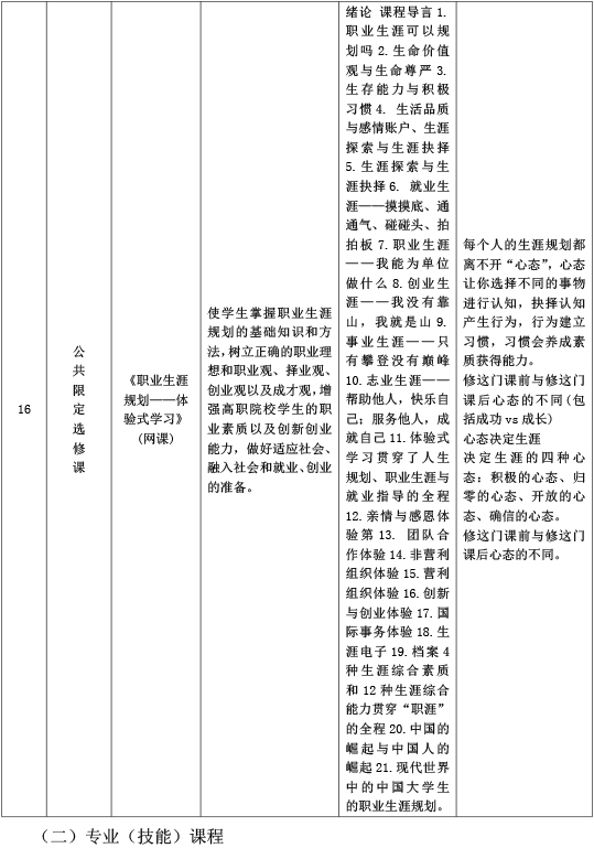 海南艺术专修学院展示艺术设计专业人才培养方案-11.jpg