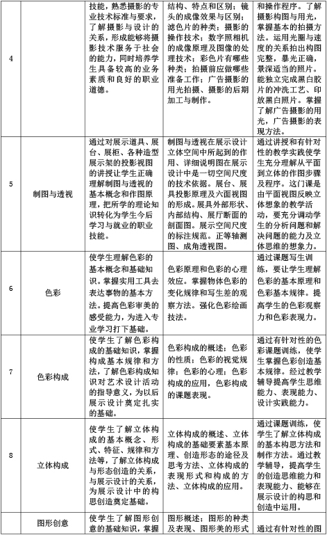 海南艺术专修学院展示艺术设计专业人才培养方案-13.jpg