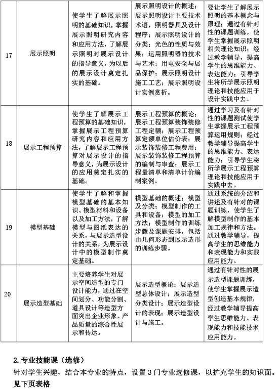 海南艺术专修学院展示艺术设计专业人才培养方案-16.jpg