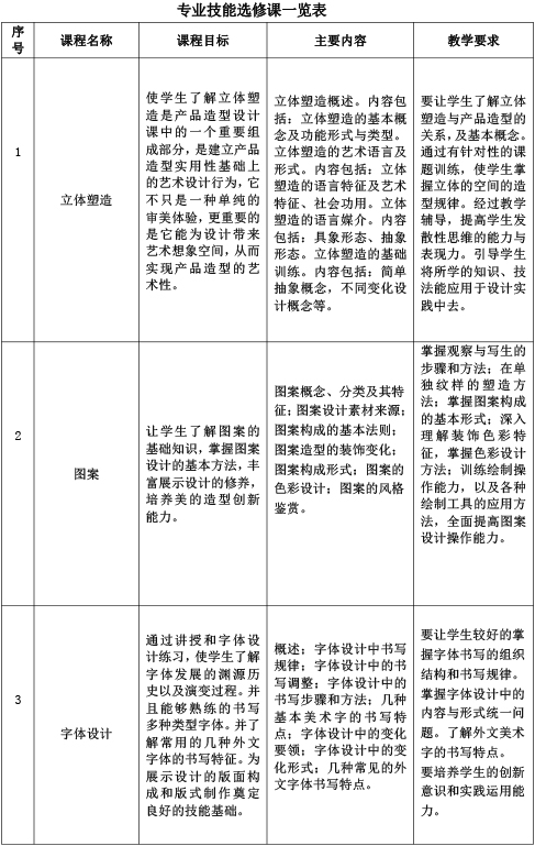 海南艺术专修学院展示艺术设计专业人才培养方案-17.jpg
