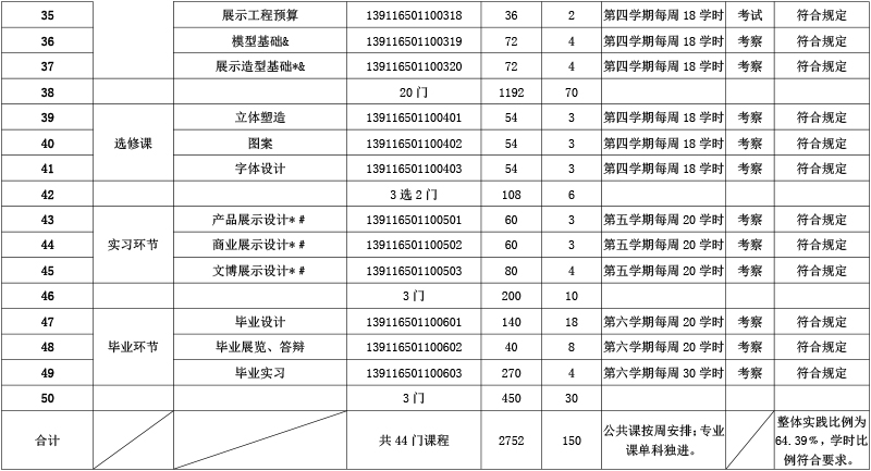海南艺术专修学院展示艺术设计专业人才培养方案-22.jpg